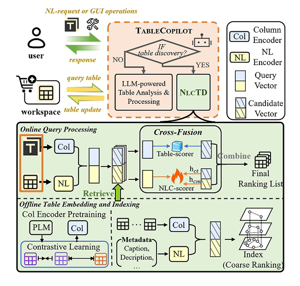 Table Copilot Architecture